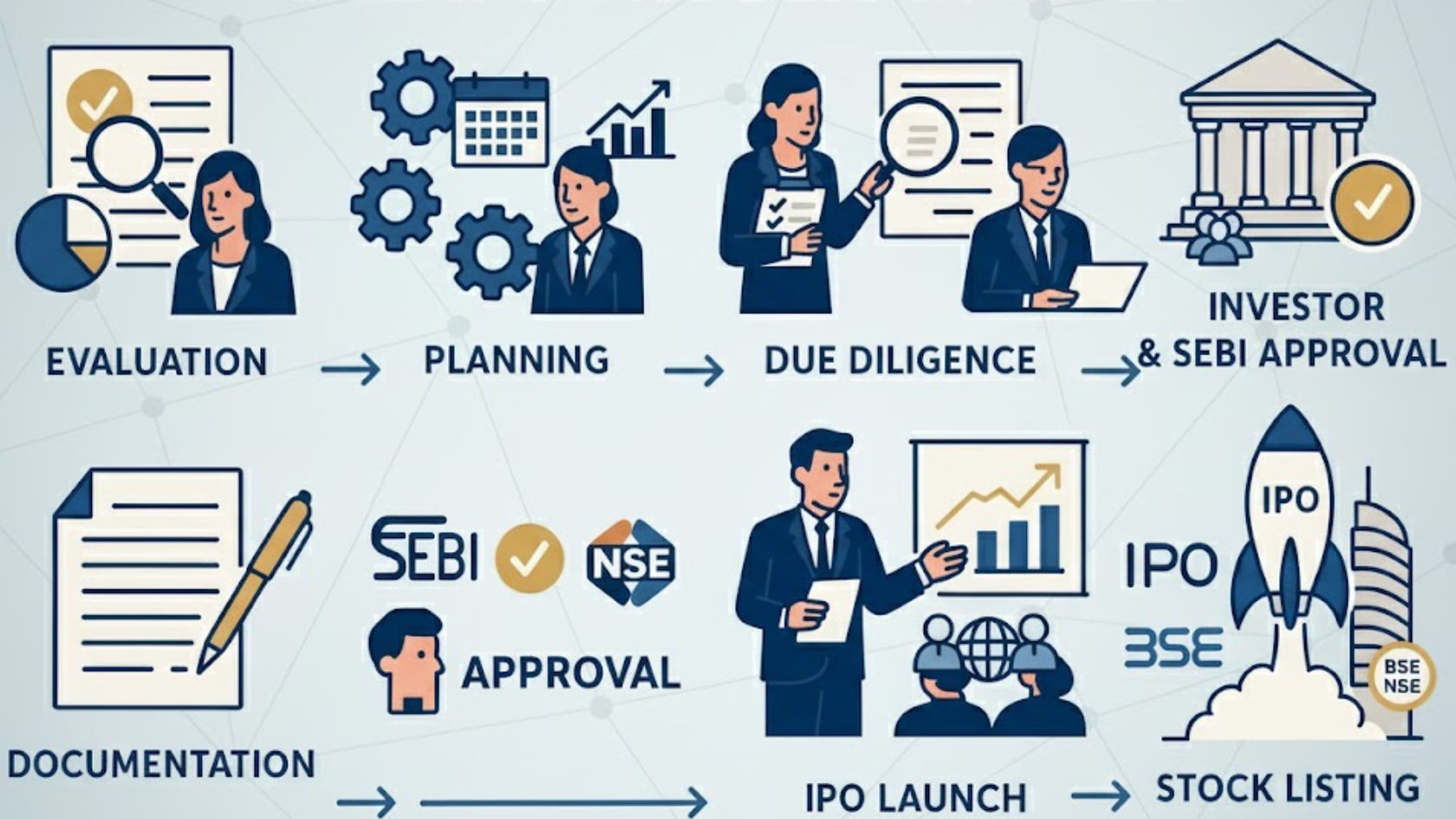 The SME IPO Process – Step by Step